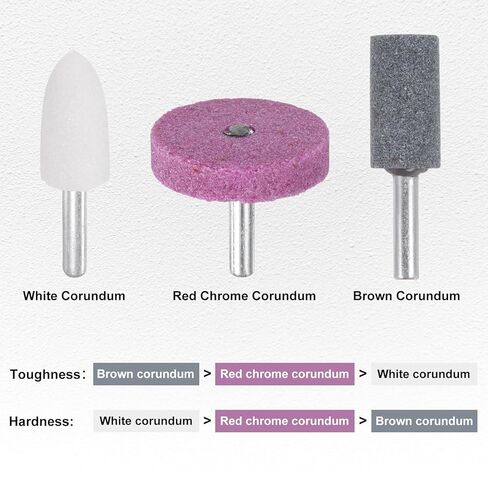 5-Pack Abrasive Mounted Stone Grinding Bits, 1/4 in(6mm) Shank Aluminum Oxide Polishing Sanding Drill Bit for Rotary Tools, 0.79IN(20mm) Dia 80 Grits Point [Gray] in Kuwait