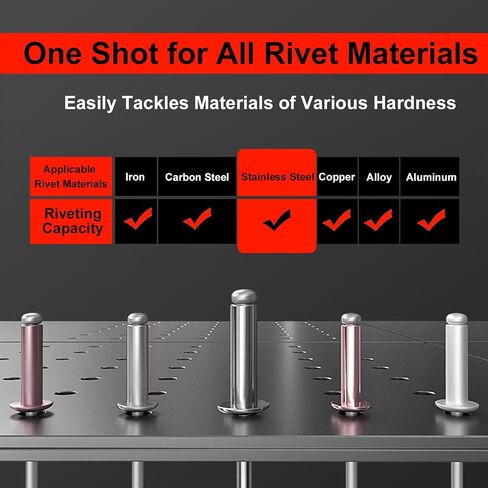 Cordless Rivet Gun Compatible with Dewalt 20V Battery, Electric Rivet Gun Kit, Brushless Blind Riveter Tool Kit for 1/8", 5/32", 3/16" Rivets (Tool Only, No Battery) in Saudi Arabia
