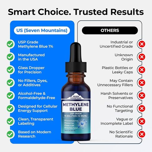 Methylene Blue Pharmaceutical Grade – USP Grade 1% Brain Health Supplement for Memory and Focus – Methylene Blue Drops for Humans – Cognitive Support – No Formaldehyde, Made in USA, 1.69 fl oz (50ml) in Saudi Arabia