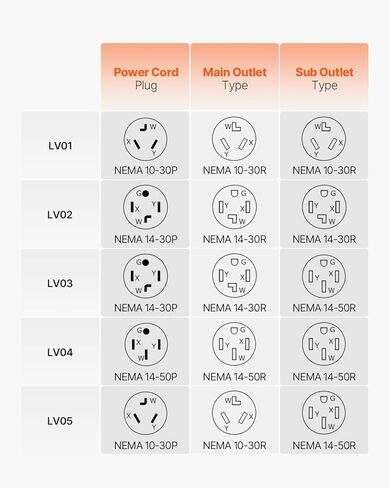 Vevor nema Splitter for Dryer و EV ، مؤشر LED 3 ألوان ، توزيع طاقة ذكي 240 فولت ، مع قابس NEMA 10-30 ، واثنين من المنافذ NEMA 10-30 ، 3.4 في شاشة LCD ، MAX 24A Dryer EV ، تم اختباره إلى ETL Standard in Saudi Arabia