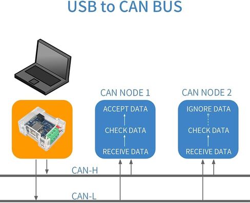 DSD TECH SH-C31A USB to CAN Adapter with FD Support Based on Canable 2.0 in Kuwait