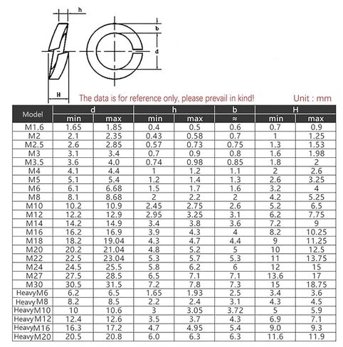 غسالة الربيع البرونزية غسالة النحاس الانقسام الربيع غسالة للصناعة الميكانيكية M3 M4 M5 M6 M8 M10 M12 ، مقاومة جيدة للارتداء (M4 (30pcs)) in Kuwait