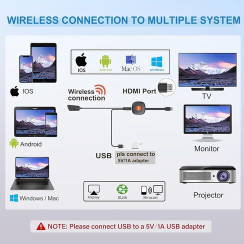 4K Wireless HDMI Display Adapter, SOCLLLife Screen Mirroring Dongle for i-Phone, i-Pad, Android, Windows, Laptop to HDTV/Projector/Monitor, Support Airplay, Miracast, DLNA for Streaming Video & Audio in Saudi Arabia