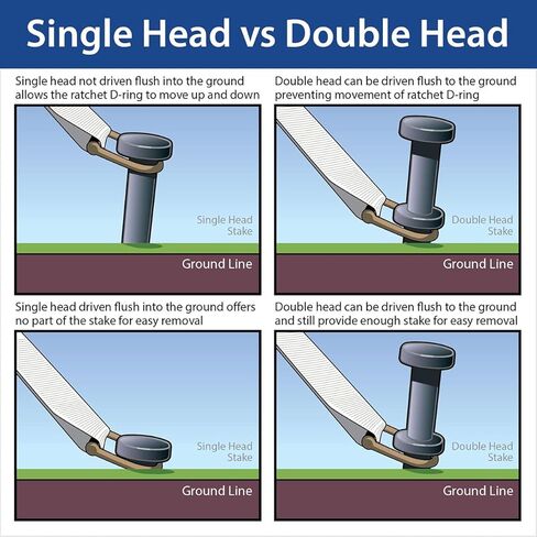 Double Head Tent Stakes - Heavy Duty Steel Tent Stakes, Versatile Ground Spikes to Anchor Commercial Inflatables, Party Tents, and Outdoor Camping Shelters, 3/4 x 24 Inch, 4-Pack in Kuwait