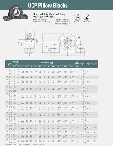 UCP206-17 جودة وسادة ذات جودة ذاتية المحاذاة الحاملة 1 1/16 في التجويف (حزمة 2) in Kuwait