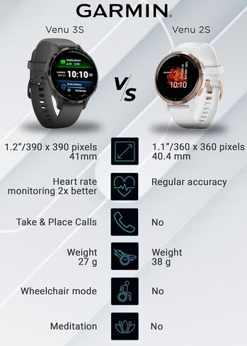 Garmin Venu 3 GPS Smartwatch AMOLED Display 45 mm Watch, Advanced Health and Fitness Features, Up to 14 Days of Battery, Wheelchair Mode, Sleep Coach, Black with Black Earbuds Bundle in Kuwait