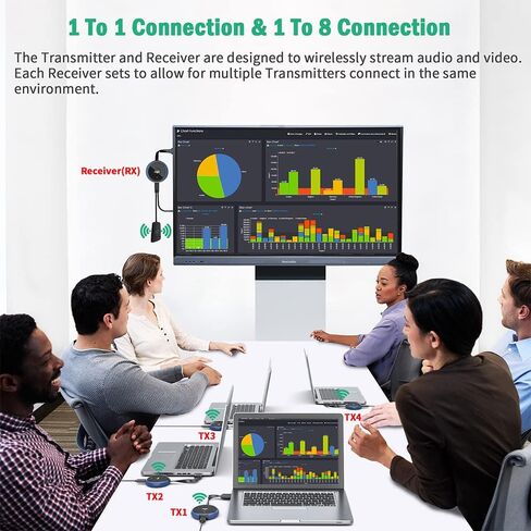 جهاز إرسال AIMIBO اللاسلكي HDMI TX Blue - جهاز استقبال واحد إلى 8 أجهزة إرسال، الأفضل لغرفة الاجتماعات in Kuwait