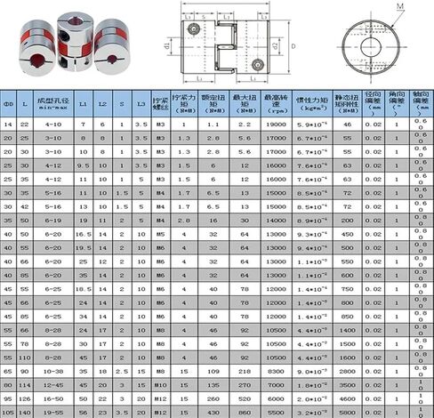 2PCS XB Coupler D20L25 COUPLER D20 L25 الألومنيوم البرقوق المرن موصل موصل موصل محرك الصلبة 6/6.35/8/10/مم (4x4) in Saudi Arabia