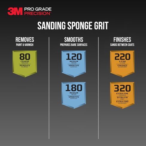 3M Pro Grade Precision 3-in-1 Sanding Sponge, 180 Grit Medium, for Woodworking, Drywall Prep, and Refinishing, 2.5 in x 4.5 in x 1 in in Saudi Arabia
