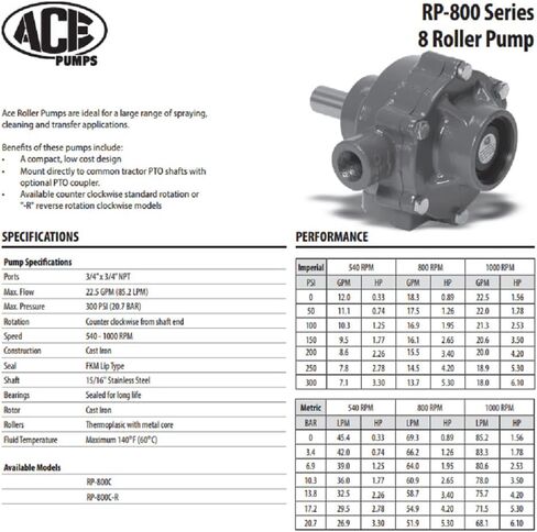 Cast Iron 8 Roller Pump, 3/4" Inlet/Outlet Ports, 15/16" Shaft - RP-800C (15000) in Saudi Arabia