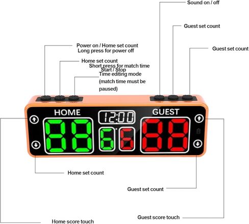Pilipane Digital Scoreboard LED Electronic Score Keeper with Countdown Timer Rechargeable Portable Scoreboard for Basketball Volleyball Table Tennis Badminton Baseball ABS PC Rubber in Saudi Arabia