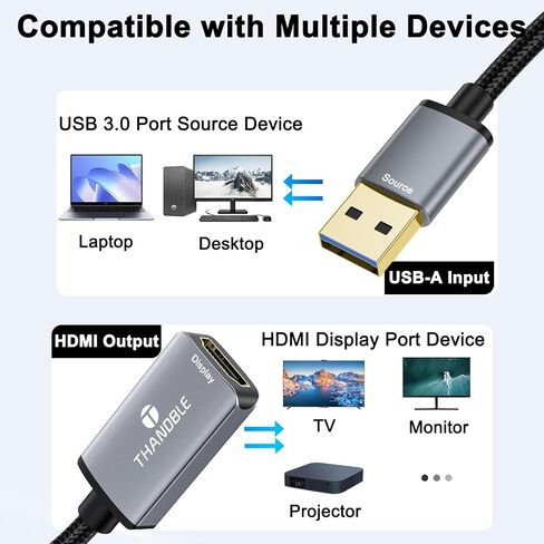 USB C to HDMI 2.1 Adapter, Support 8K@60Hz and 4K 120Hz, Dynamic HDR, Thunderbolt 3/4/5, USB 4 Port, Type C to HDMI Adapter for MacBook Pro/Air, XPS, ThinkPad, iPhone 15/16 Series in Kuwait