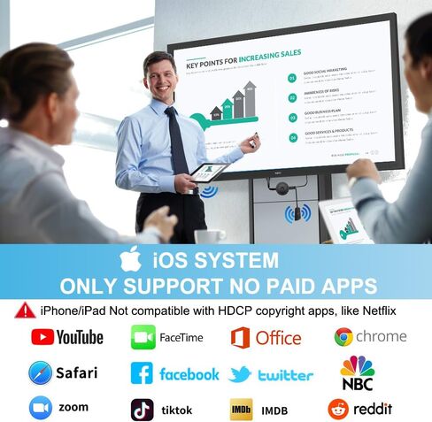 محول HDMI Dongle اللاسلكي 4K ، مستقبل عرض SocllLife لأجهزة iOS/Android/Windows للتلفزيون أو المراقبة أو جهاز العرض ، النسخ المتطابق مع Airplay/Miracast/DLNA للأفلام والعروض التقديمية in Kuwait