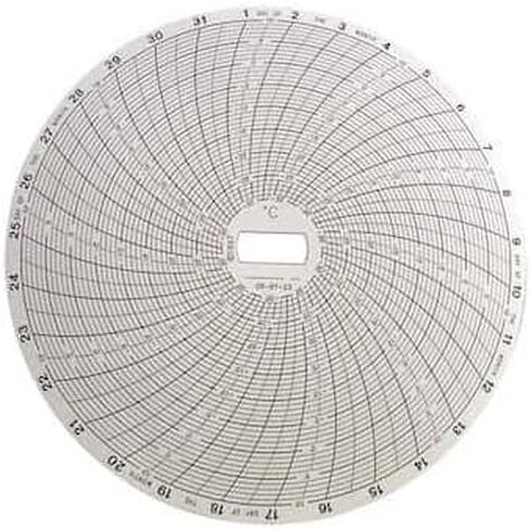 Supco CR87-23 Supco CR87-23 Chart Paper for 6" Circular Recorders; 31 Day (Pack of 60) in Saudi Arabia