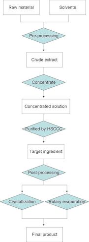 Hematoxylin, 25 Grams, CAS 517-28-2, Purity Above 99+% Reference Substance in Kuwait