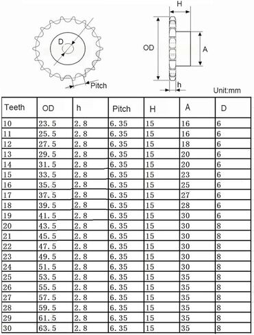 Gears,Motor Pinion Gear, 1Pcs 26-30 Tooth 04C 25H Chain Drive Sprocket Chain Gear Pitch 6.35mm Industrial Sprocket Wheel(28 Teeth) in Kuwait