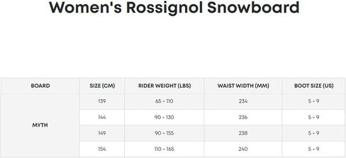 Rossignol Women's Myth Durable Lightweight Wood Fiberglass All-Mountain Freestyle Snowboard in Saudi Arabia