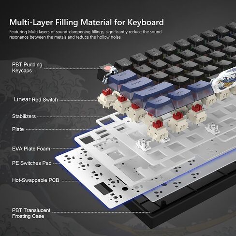 Womier 60% Percent Keyboard, WK61 Mechanical RGB Wired Gaming Keyboard, Hot-Swappable Keyboard with Blue Sea PBT Keycaps for Windows PC Gamers - Linear Red Switch in Kuwait