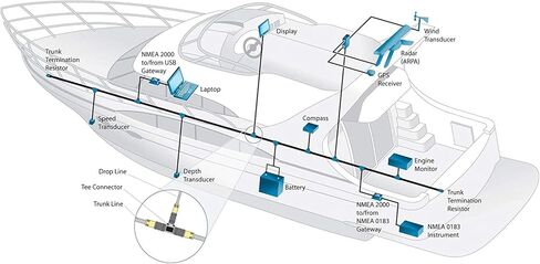 NMEA 2000 M12 5 Pin Male Terminator Resistor Durable for Networks in Saudi Arabia