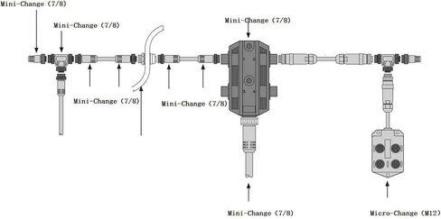 NMEA 2000 M12 5 Pin Male Terminator Resistor Durable for Networks in Saudi Arabia