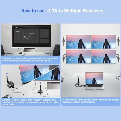 AIMIBO Wireless HDMI Transmitter and 4 Receivers, 5.8G @60Hz, Plug & Play HDMI Wireless Multiple TVs Extender for Streaming Video/Audio from Laptop, Camera, TV Box to TVs, Projectors, Monitors -165FT in Kuwait