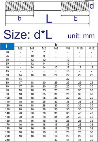 304ss Double Ended Threaded Rods - Durable Double End Bolts for Industrial Applications - 1/2/5pcs Pack(160mmxM5 5pcs) in Saudi Arabia