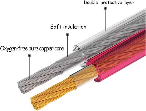 CAARLA UL (PVC) Wire and Cable UV z01 Transparent Plastic 100-600core PVC Electrical Wire Audio Cable Connector Fever Speaker Sable Speaker Wire Pure Copper(with Nerve Fiber,300core) in Saudi Arabia