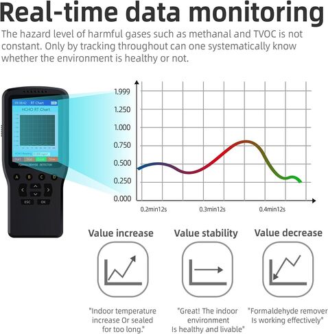 Air Quality Monitor Indoor, 8 in 1 Formaldehyde Detector, voc Meter, Detect Indoor HCHO,TVOC,AQI,PM2.5,PM10,PM1.0,Temperature and Humidity Tester. Colorful LCD Screen & USB Charging in Saudi Arabia