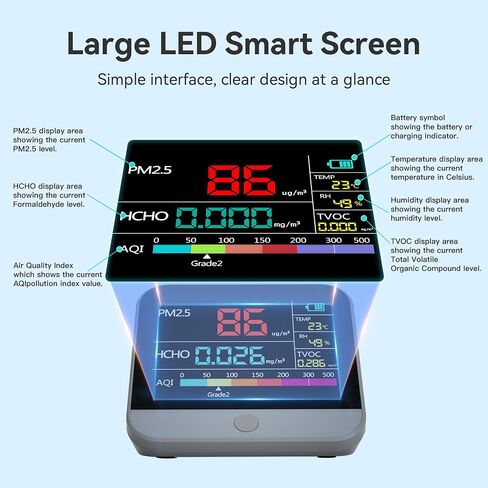 13 في 1 اختبار جودة الهواء للمنزل ، شاشة جودة الهواء الداخلية ، مع PM1/PM2.5/PM10/عداد الجسيمات/AQI/الرطوبة/TVOC/درجة الحرارة/الفورمالدهيد ، مستشعر جودة الهواء المحمول in Saudi Arabia