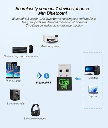 AX900MBPS WIFI 6 و Bluetooth 5.3 محول التحرير والسرد مزدوج النطاق 5/2.4 جيجا هرتز الشبكة اللاسلكية الخارجية USB Wi-Fi مستقبل للكمبيوتر المحمول/الكمبيوتر/سطح المكتب 4DBI المتوافق مع Windows 10/11 in Saudi Arabia