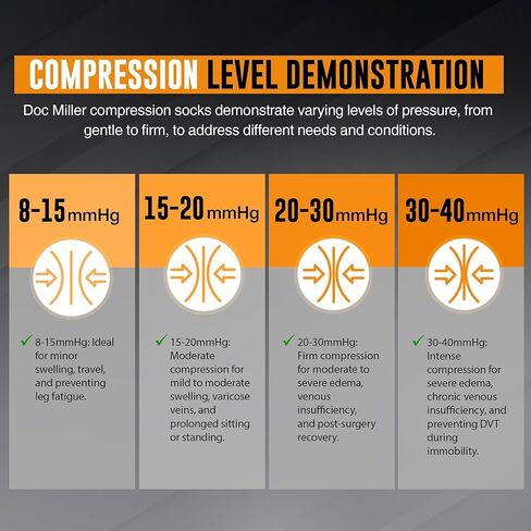 Doc Miller Open Toe Compression Socks for Men and Women, 15-20 mmHg, Calf Support Sleeves, Recovery Stockings, Wide Calf, Toeless Design, 1 Pair in Kuwait