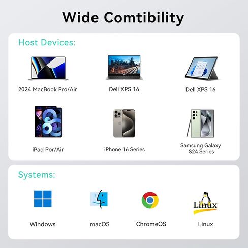 Docking Station for MacBook Pro Air,USB C Docking Station Dual Monitor,Dual HDMI Adapter Hub for Mac MacBook Pro with 2 HDMI(4K @60Hz), 3 USB3.0,SD TF Card Reader and 100W PD USB C Port in Kuwait