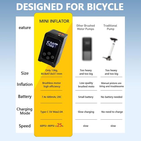 Mini Bike Tire Pump with Gauge 150PSI Portable Rechargeable Air Pump,Electric Air Pump with Presta and Schrader Valve for Road,Mountain Bike,E-Bike,Balls in Saudi Arabia