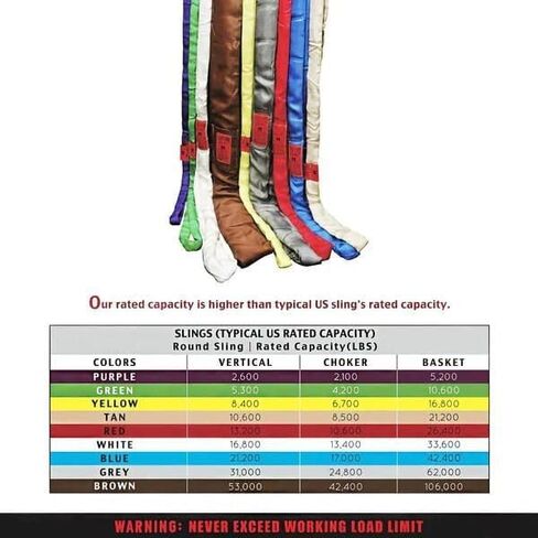 20 'حزام حلقة لا نهاية له-حبال بوليستر متين لا نهاية له ، والأزرق الداكن ، والأزرق المشفرة بالألوان ، ومتعددة الاستخدامات ، والوزن الخفيف وسهولة الاستخدام in Kuwait