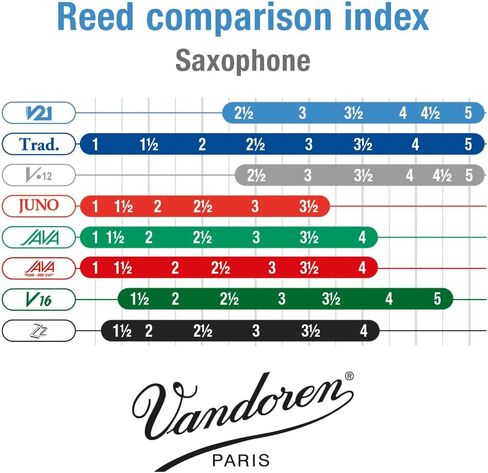 Vandoren SR8045 Sop Sax V21 Reeds Strength 4.5; Box of 10 in Saudi Arabia