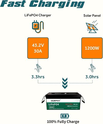 بطارية 36V الليثيوم ، بطاريات عربة غولف 3.84 كيلو وات في الساعة مع 200A BMS ، بطارية 25A LIFEPO4 مع شاحن ، 1000A ذروة تيار مثالي لعربة الجولف ، الطاقة الشمسية ، محرك التصيد (100AH) in Kuwait