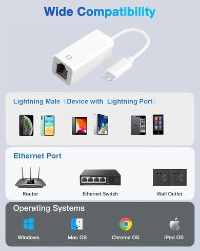 [MFI Certified] USB C إلى Ethernet Adapter لـ iPhone 16 15 ، RJ45 Ethernet LAN Network Adapter مع منفذ شحن USB Type C متوافق مع iPhone 16/15 Pro/Max/Plus ، MacBook ، iPad ، يدعم 100 ميغابت في الثانية في الثانية in Kuwait
