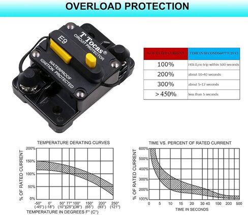 60A Circuit Breakers with Manual Reset Switchable Battery Solar System for Fishing Boat Electric Trolling Motor Marine - Waterproof IP67 12V- 72V DC in Saudi Arabia