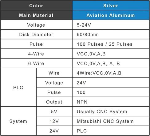 CNC Pulse Generator Handwheel CNC Pulser Handwheel 5/12/24V 4/6Pin Pulse 100 Manual Pulse Generator Hand Wheel CNC Machine 60mm Rotary Encoder (Size : 24V-4Pin-100PPR, Color : 60mm) in Kuwait