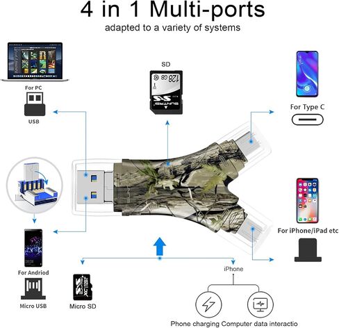 Suntrsi 4 in 1 SD Card Reader للهاتف/pad/Android ، محول قارئ بطاقة Micro SD ، قارئ بطاقة الذاكرة المحمولة لبطاقات SD و Micro SD in Kuwait