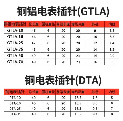 5pcs C45 مفتوحة النحاس-ألومنيوم دبوس انتقال المتر المقياس DZ47 قاطع الدبوس النحاس دبوس الكهروضوئية سلك الألومنيوم (خطوط DTA-16 مربع) in Kuwait