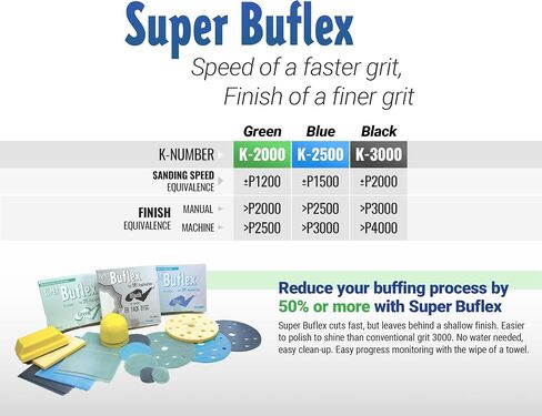 مجموعة أدوات التلميع المرنة Super Buflex، SP19160، K2000 - K3000، 15 ورقة + 1 لوحة واجهة + 1 كتلة يدوية in Saudi Arabia