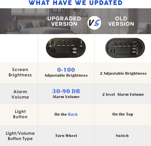 منبه رقمي من بلوميت بإضاءة LED مع سطوع قابل للتعديل ومستوى صوت منبه - شاشة عرض رقمية زرقاء 12-24 ساعة - ساعات للأطفال مع قيلولة بعد الظهر شاحن هاتف بمنفذ USB in Kuwait
