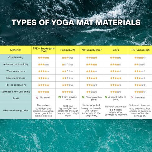 Yoga Mat 5mm Non Slip Suede & TPE - Eco-Friendly Fitness & Exercise Mat for Home Gym, Pilates, Hot Yoga, and Meditation - Lightweight Durable 72 x 24 inch Workout Mat for Women & Men in Saudi Arabia