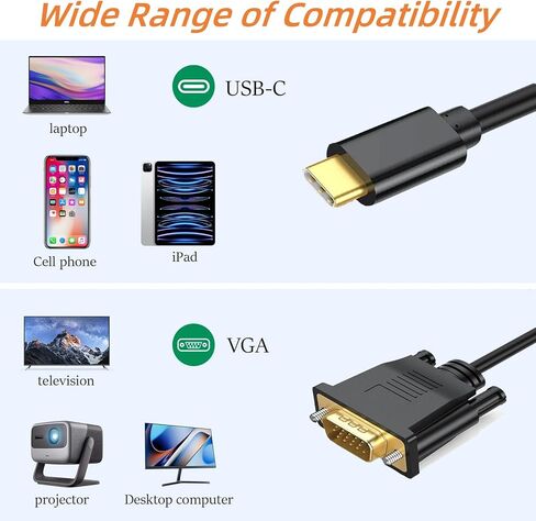 USB-C إلى محول VGA محول 6.6 قدم ، محول التوصيل والتشغيل من نوع C إلى VGA (15 دبوس) مع قدرة منسوجة المعادن ومكافحة التداخل ، جهاز العرض ، HDTV ، الكمبيوتر in Saudi Arabia