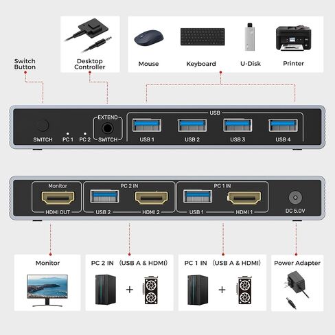Unitek HDMI KVM Switch Dual Host one Monitor USB C Type-C HDMI Switcher with 3 USB 10Gbps Ports 2-Ports USB 2.0 Sharing Multi Devices 4K@30Hz PC/Mac Compatible File Drag-and-Drop Transfer in Saudi Arabia