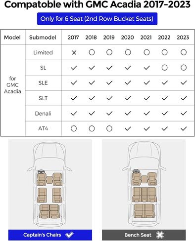 Custom Fit 4 Pcs Floor Mats for Dodge Durango 2011-2015 - All-Weather Rubber Mats & Liners, Heavy Duty Car Interior Protection for SUV, Weather-Resistant & Easy to Clean in Saudi Arabia