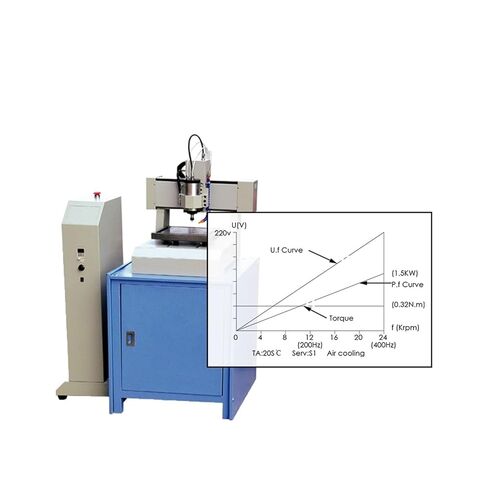 1.5kw ER16 D65 220V/380V Air Air Motor Spindle Motor ، 1.5kw ql reverter/VFD 4 Bearings (110V) in Kuwait