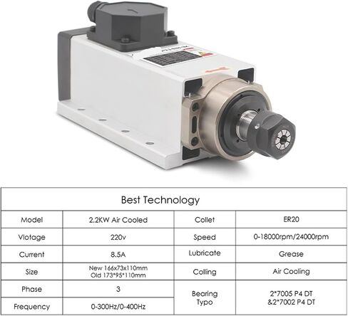 محرك المغزل المبرد بالهواء 220V 380V 2.2KW ER20 300HZ محامل ثلاث مراحل 4 مع شفة متزايدة (محامل سيراميك ، 220 فولت) in Saudi Arabia