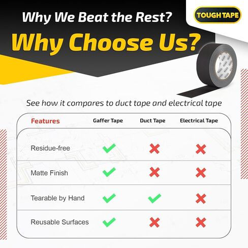 Matte Black Gaffers Tape 2 Inch x 30 Yards - Professional Grade, Weather & Water Resistant, Durable No Residue Gaff Tape - Easy Tear Grip for Cable, Floors & AV Gear in Saudi Arabia